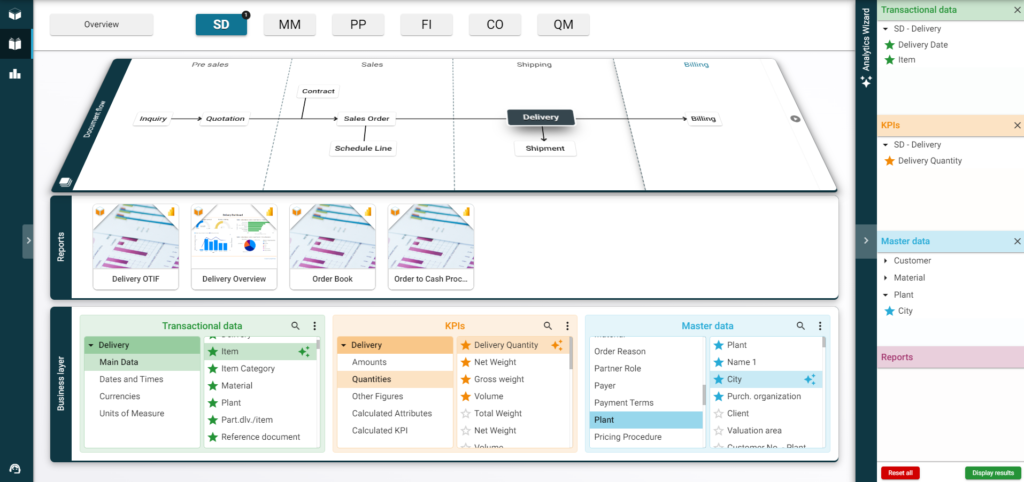 Déplacement objets Analytics Wizard