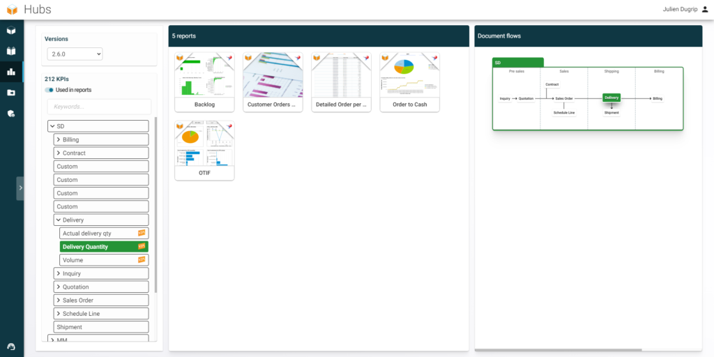 KPI Hub Navigation