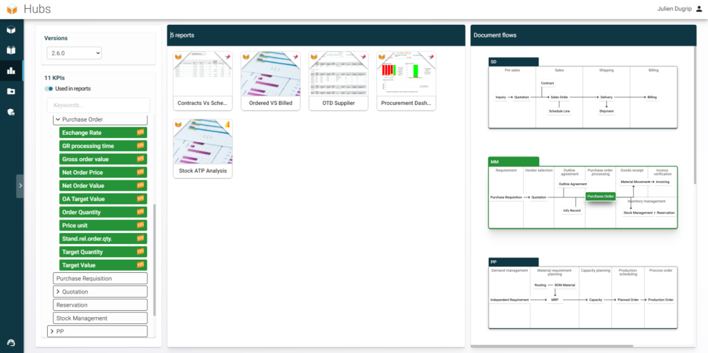 KPI Hub RapidViews