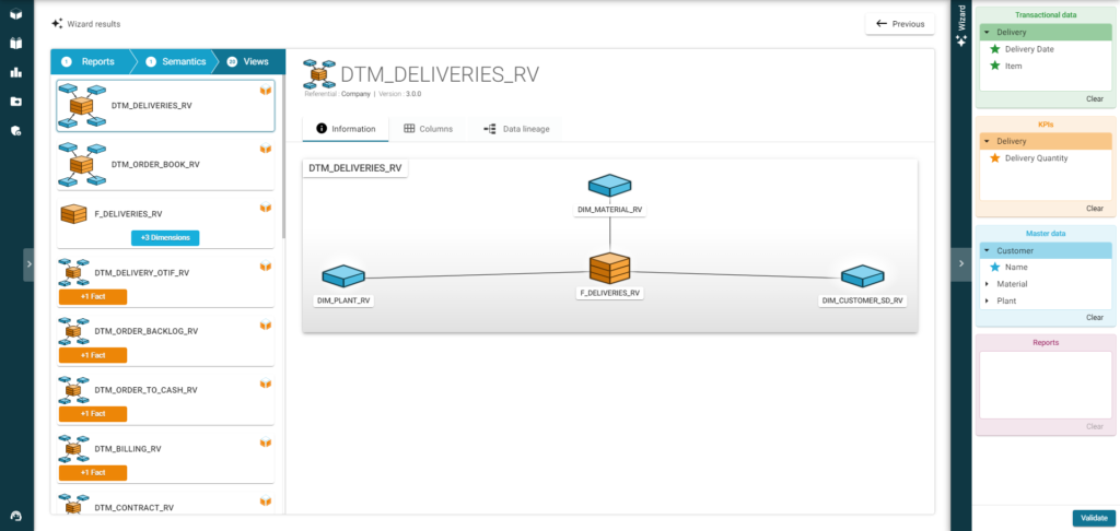 Résultat solution Analytics Wizard