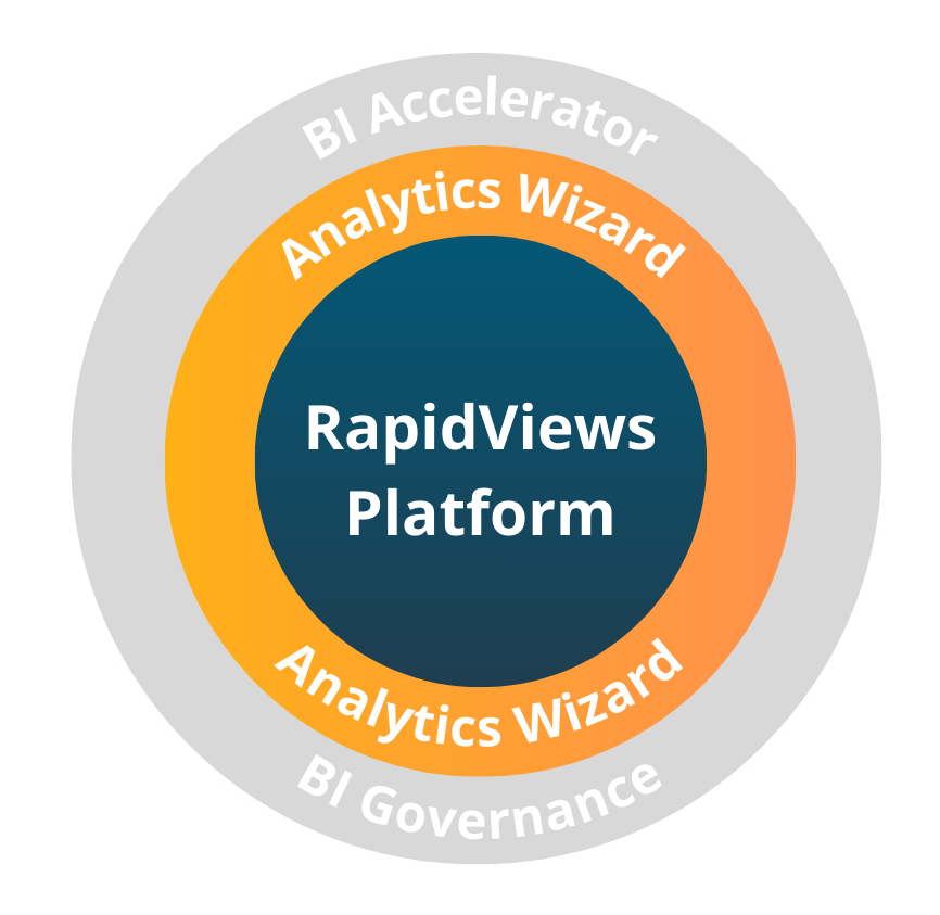 Focus Analytics Wizard Rapid Views