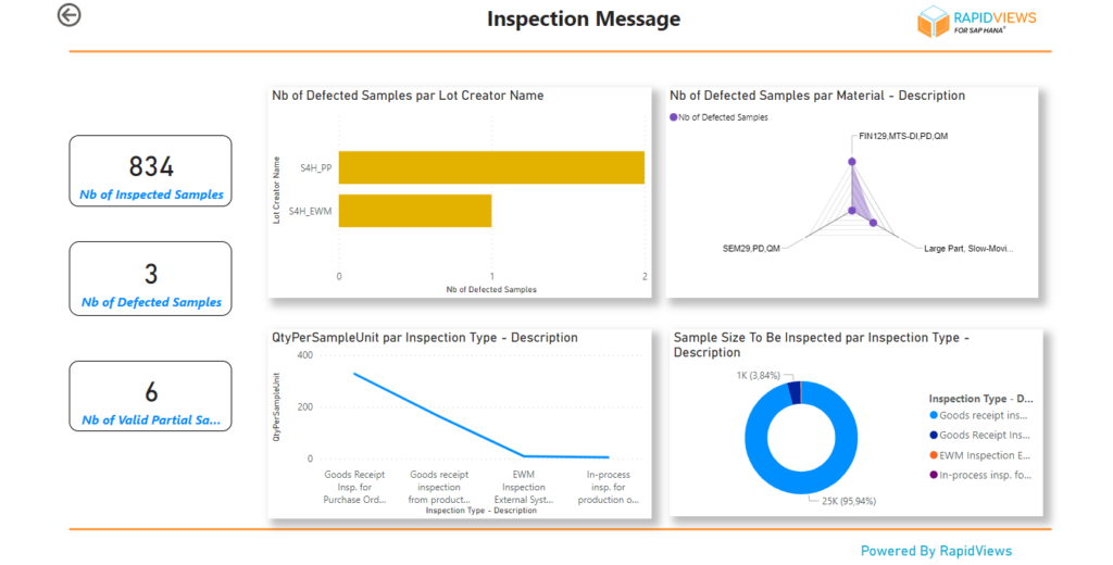 Gestion des notifications SAP QM