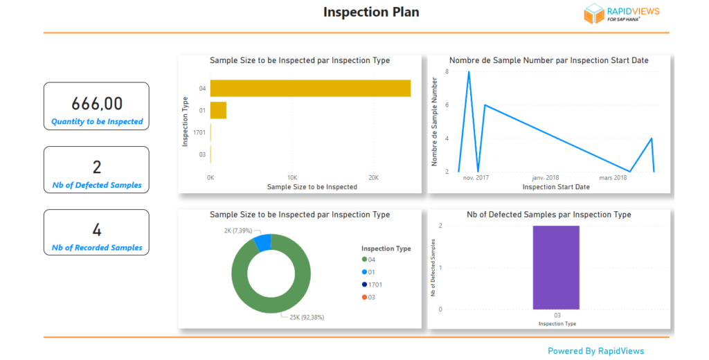 Planification qualité SAP QM