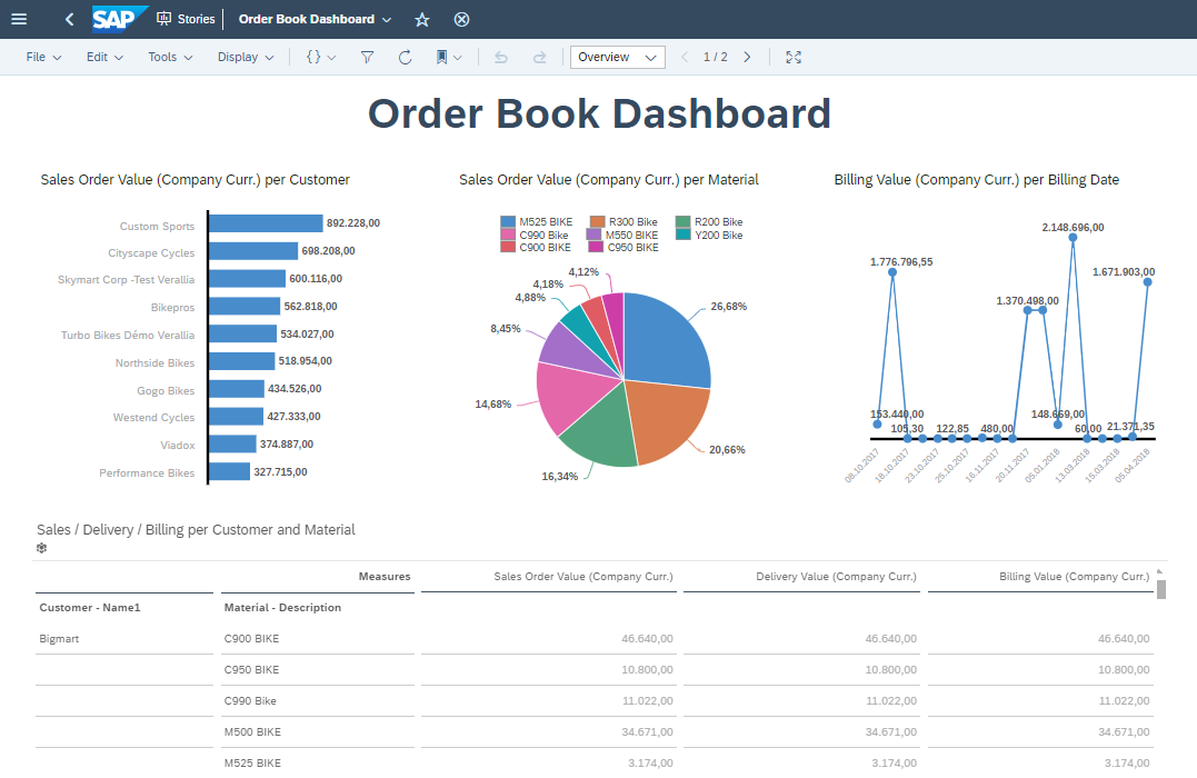 Order Book Dashboard SAP