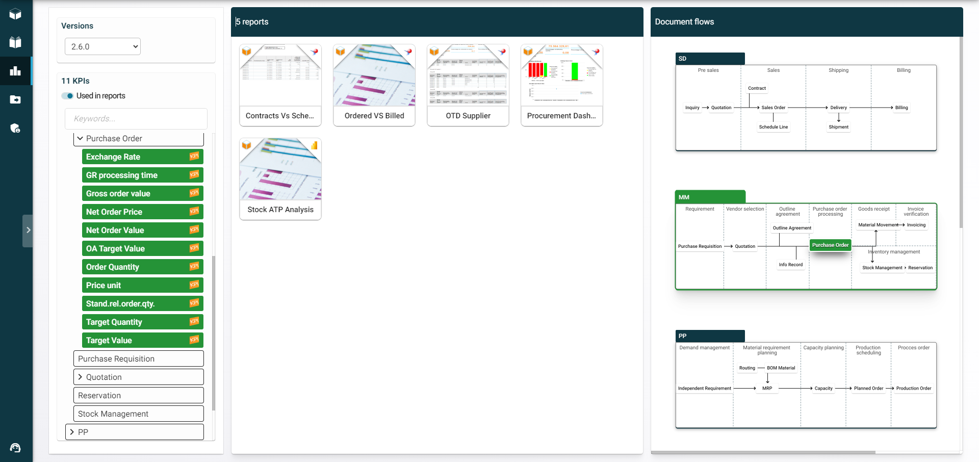 Interface du KPI Hub RapidViews, affichant un tableau de bord avec KPIs SAP.