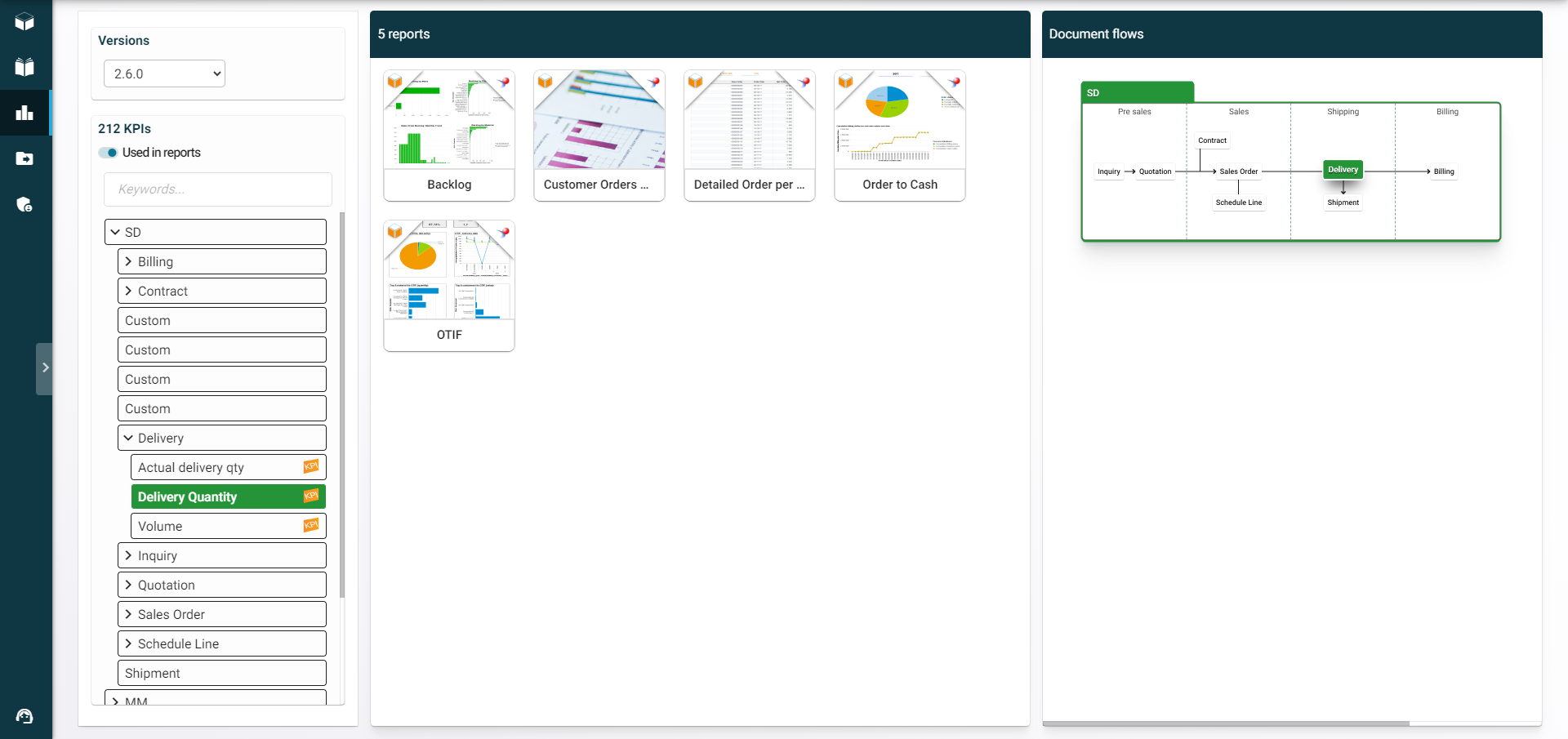 Interface du KPI Hub RapidViews, illustrant la visualisation de KPIs pour SAP.