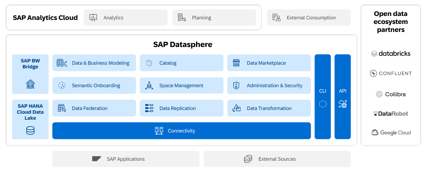 Adoptez une approche Clean Core avec Business Data Cloud pour une architecture simplifiée, évolutive et alignée sur les bonnes pratiques SAP.