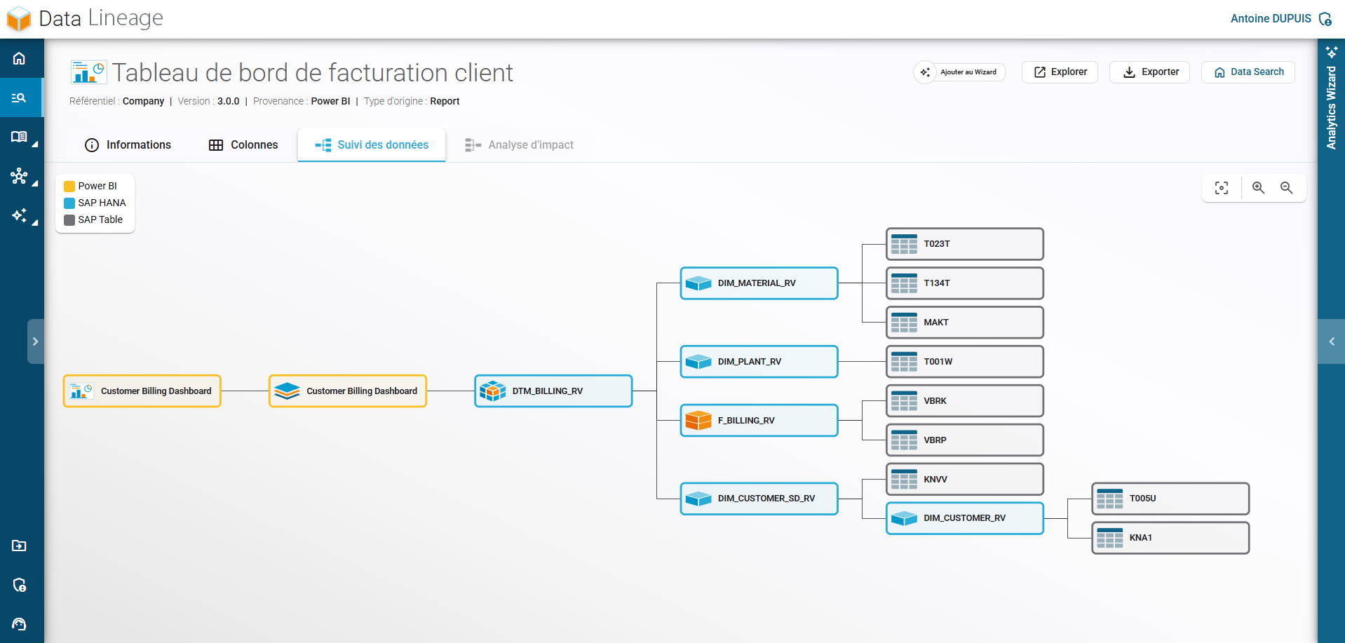 Représentation de la traçabilité des données dans Power BI, connectée à SAP.