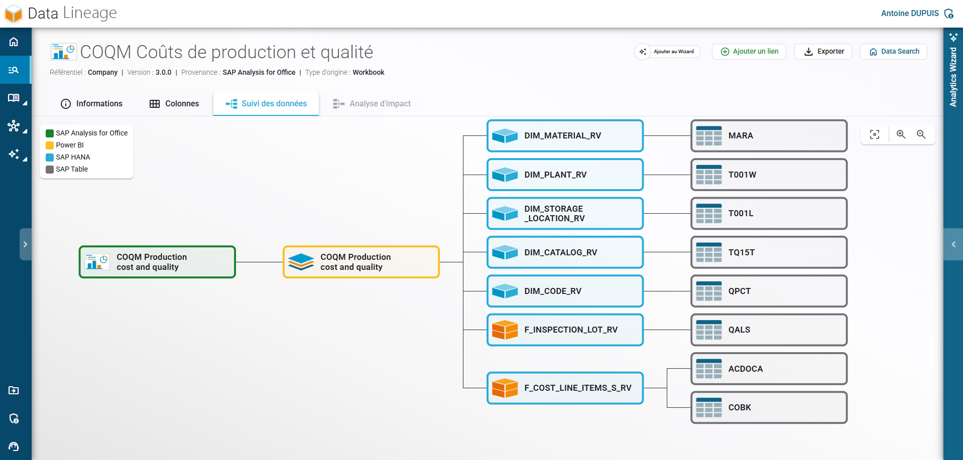 Illustration de la traçabilité des données dans SAP Analysis for Office.