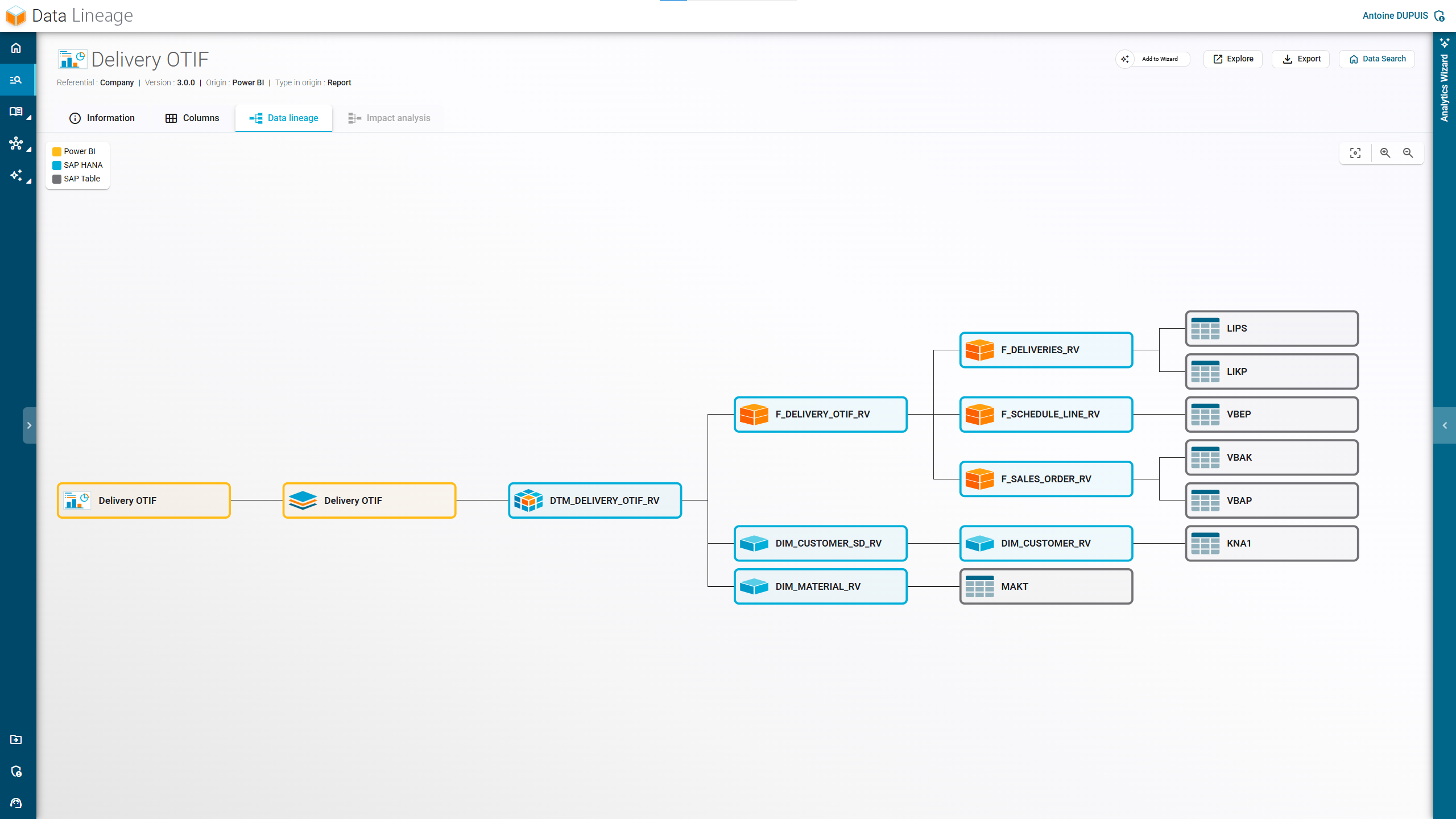 Interface of the Data Lineage feature in RapidViews, visualizing SAP data flows.