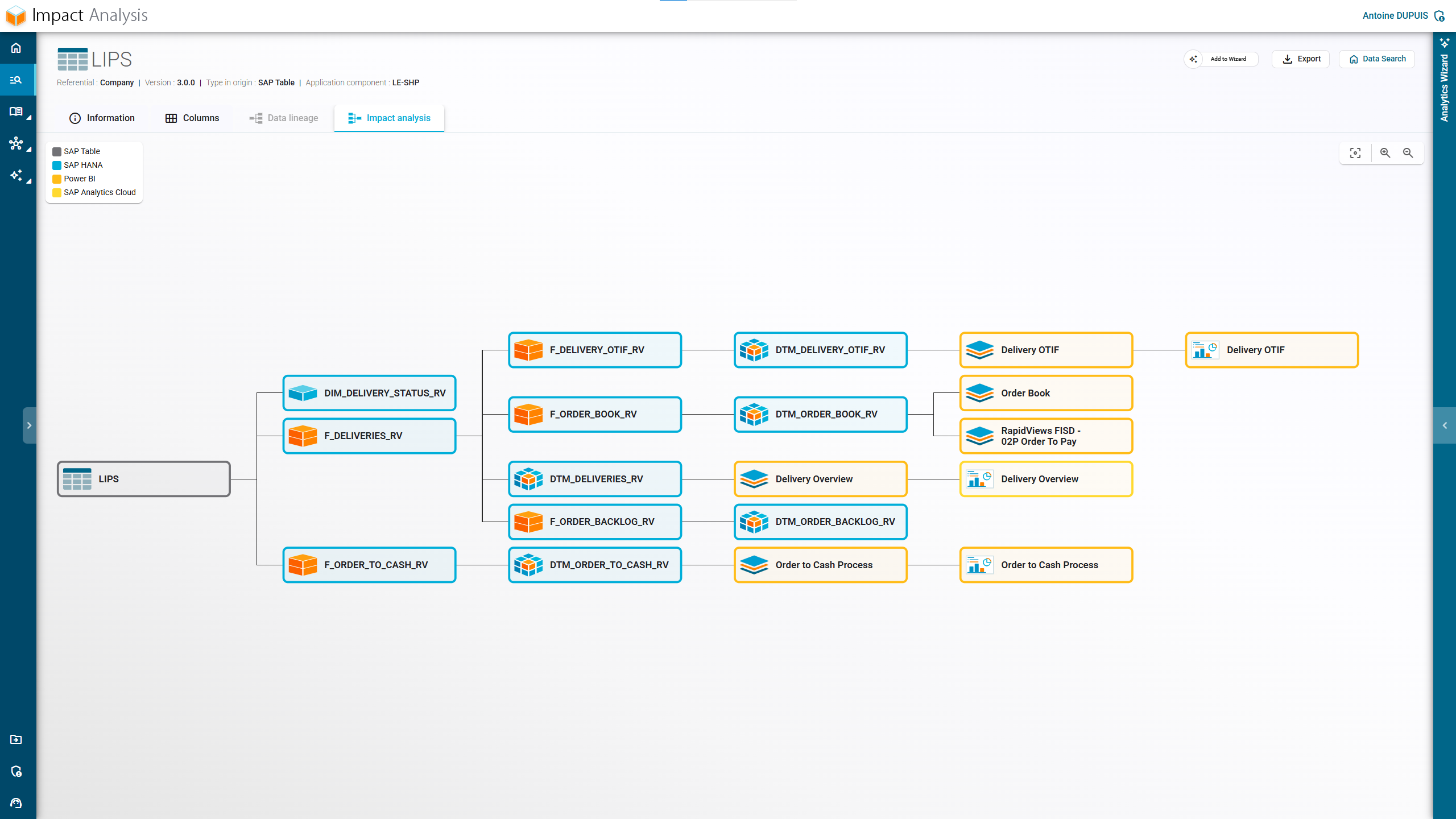 Interface of the Impact Analysis feature in RapidViews, identifying dependencies and impacts on SAP data.