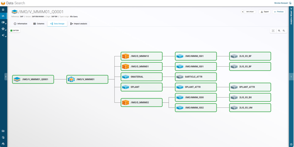 Visualization of data lineage in BEx queries, from the source to the reporting layer.