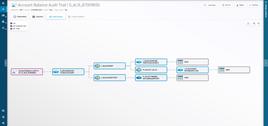 Tuile Fiori affichant la traçabilité des données (data lineage) dans une interface SAP – visualisation des flux de données.