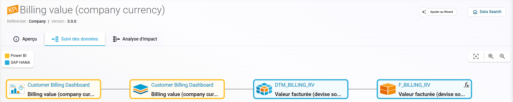 Visibilité accrue des formules dans le Data Lineage pour une meilleure compréhension des transformations.