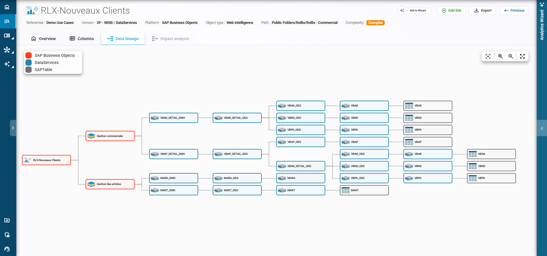 Data Lineage Calculation Views