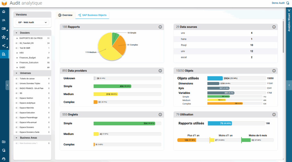 Vue d'ensemble de votre parc de rapports WebI : statistiques sur les data providers, l'utilisation et la complexité des objets pour un pilotage BI efficace.