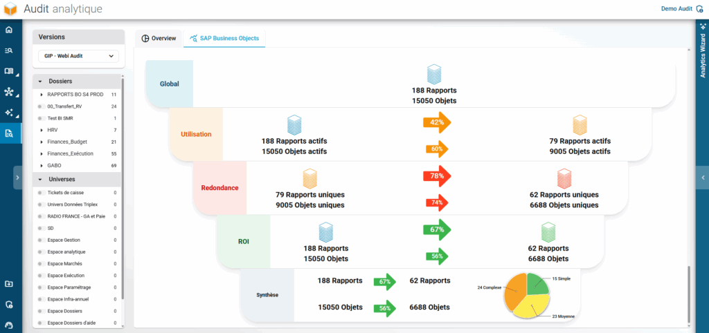 Mesurez le ROI de votre audit analytique grâce à une synthèse visuelle : de l'utilisation globale à la rationalisation de vos rapports et objets.