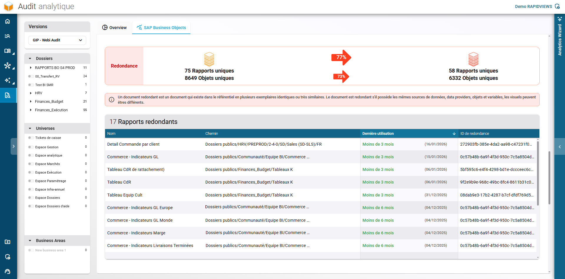 Analyser redondance plateforme SAP BusinessObjects