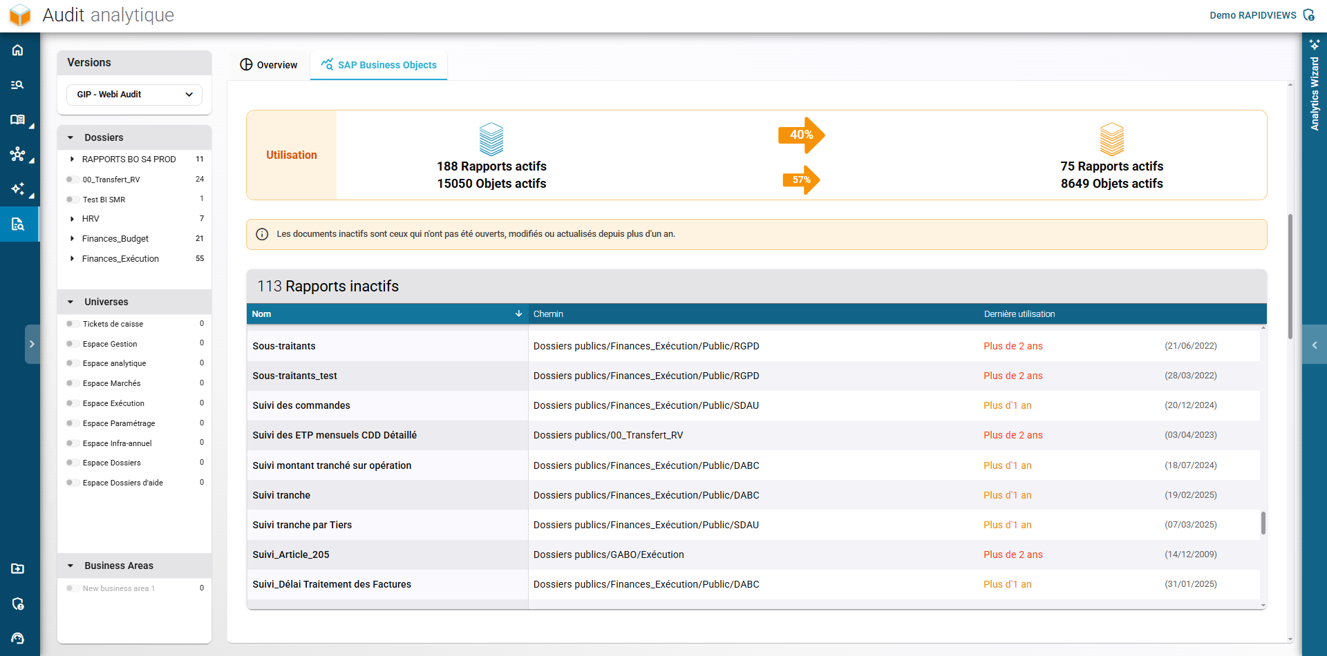 Analyse utilisation plateforme SAP BusinessObjects