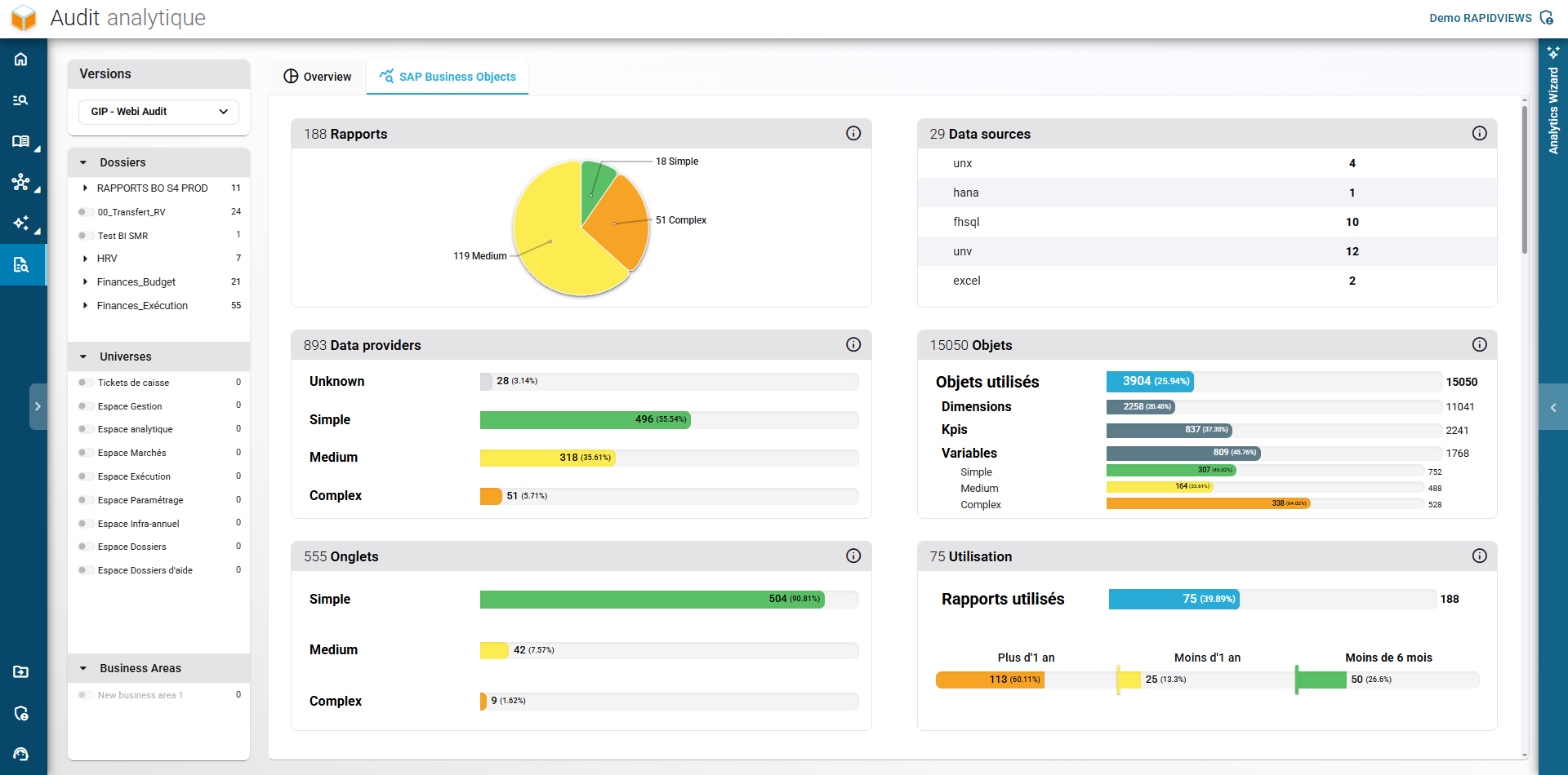 Audit plateforme globale SAP BusinessObjects