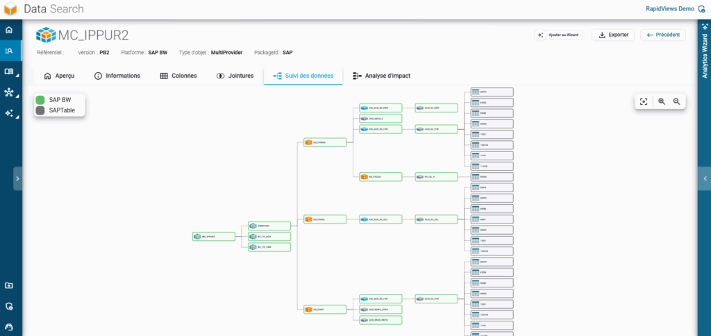Visualisez le lignage de données complet du MultiProvider MC_IPPUR2 pour une traçabilité totale de vos flux SAP BW.