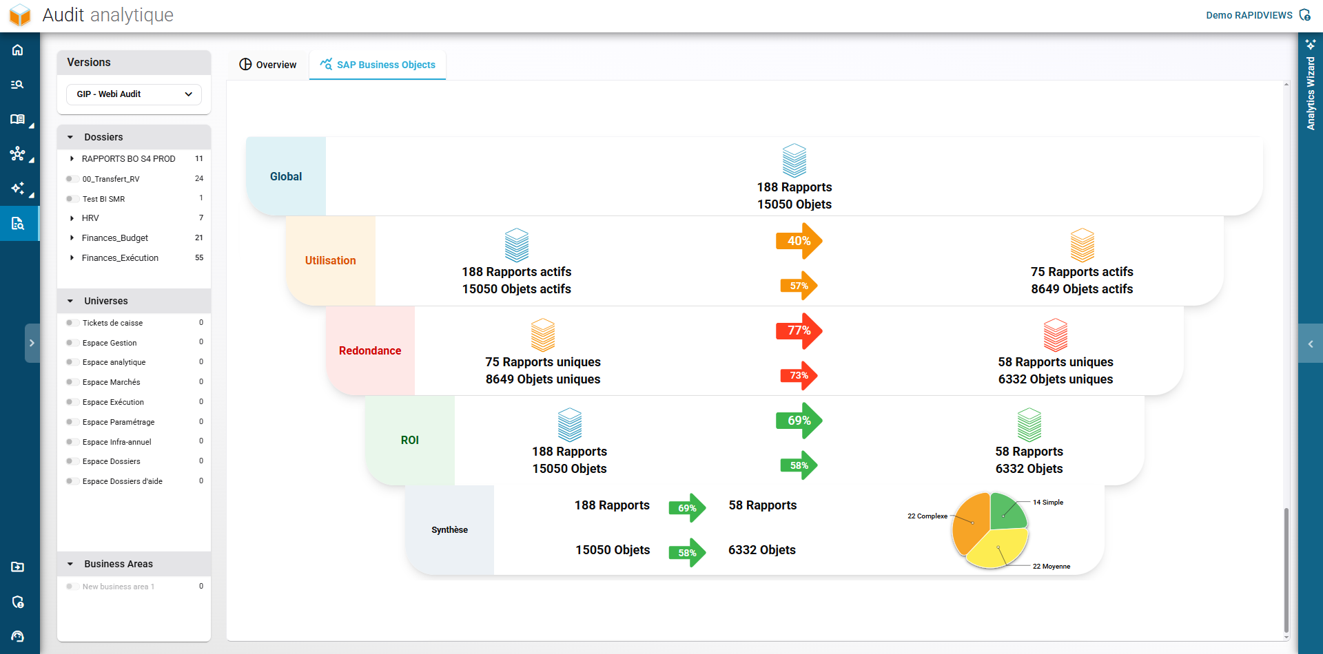 Gain et ROI migration SAP BusinessObjects