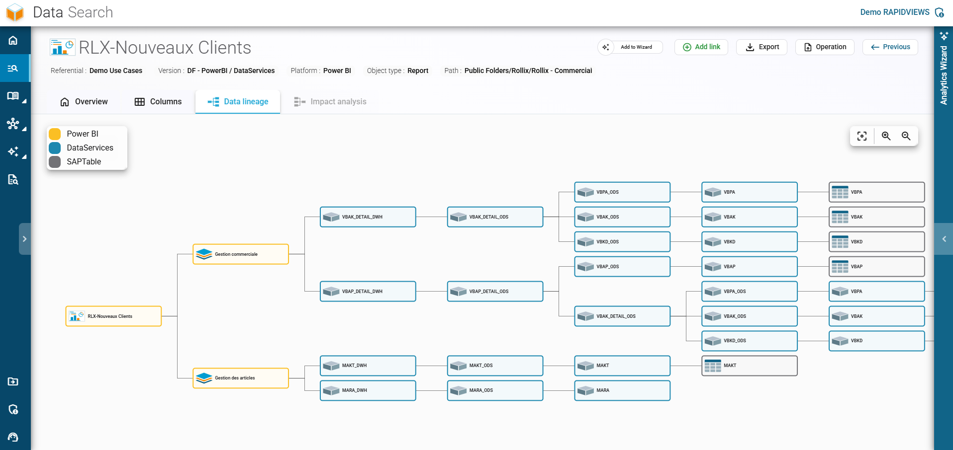 Interactive ETL data lineage diagram in RapidViews, illustrating the flow from SAP tables to the Power BI report.