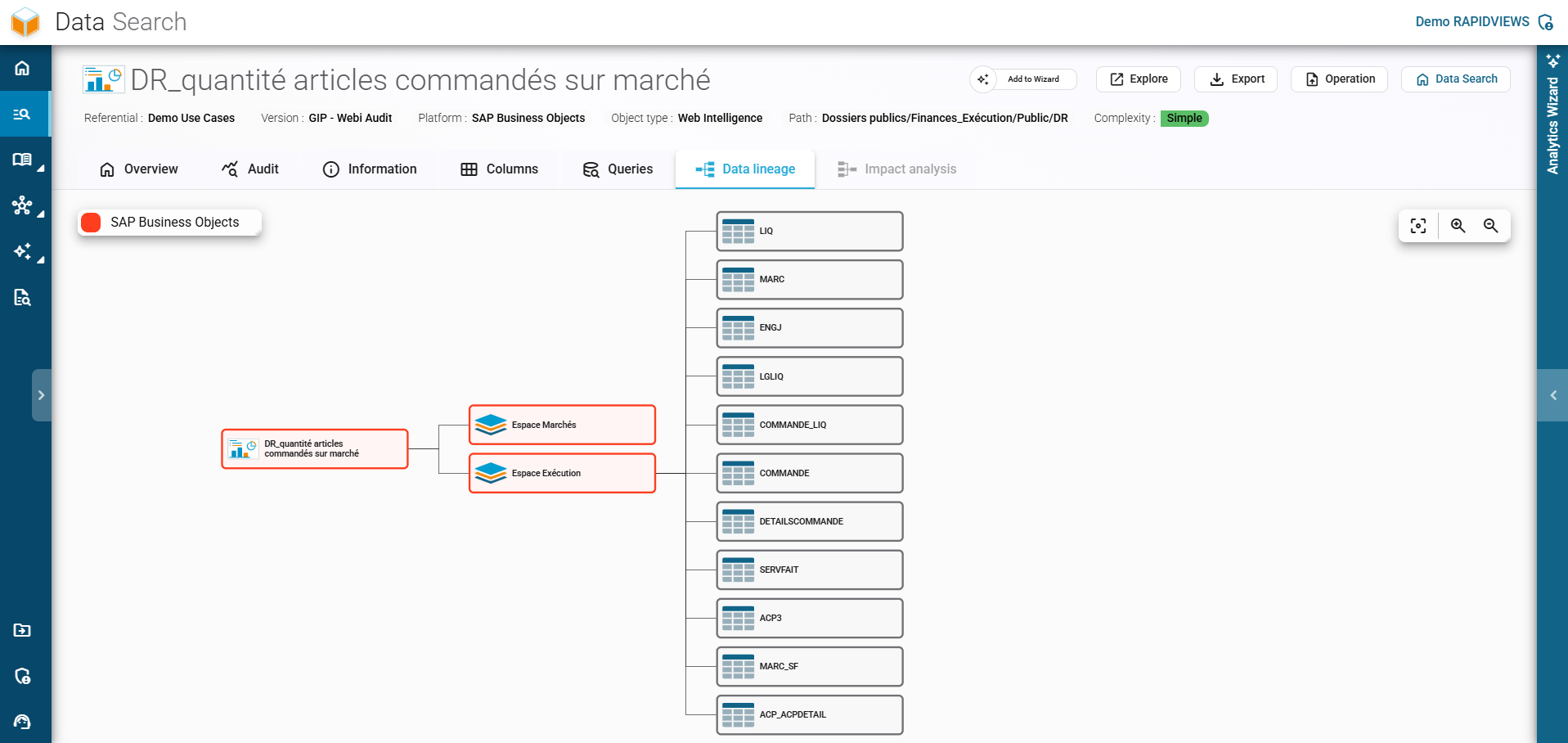 Data lineage visualization for an SAP Business Objects report within the RapidViews BI repository.