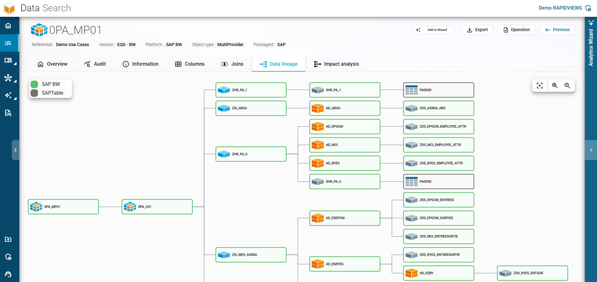 SAP BW data lineage mapping in RapidViews, detailing the architecture from tables to the MultiProvider.