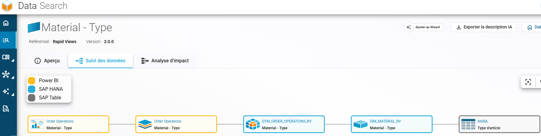 Visualisez le parcours d'une donnée de bout en bout, de la table source SAP jusqu'au rapport final, grâce au Data Lineage à la colonne du BI Smart Repository.