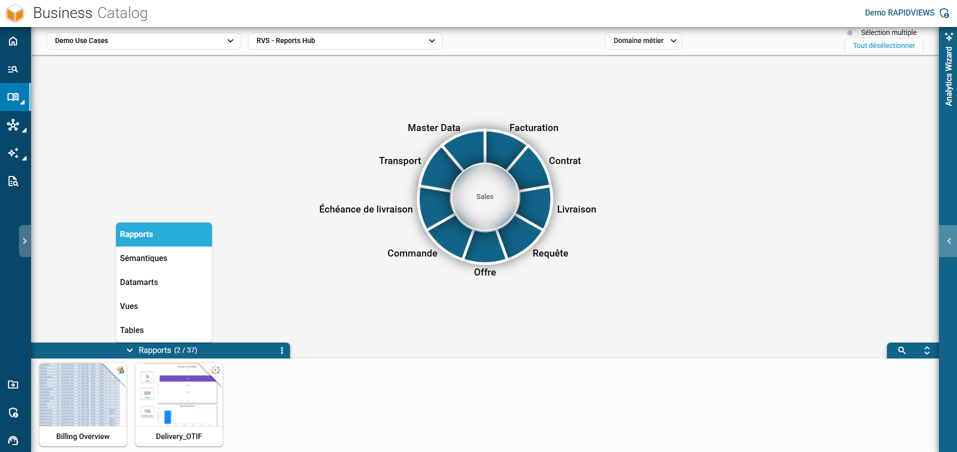 Vue isolée et détaillée sur le domaine métier Ventes (Sales) dans l'interface interactive du Business Catalog.