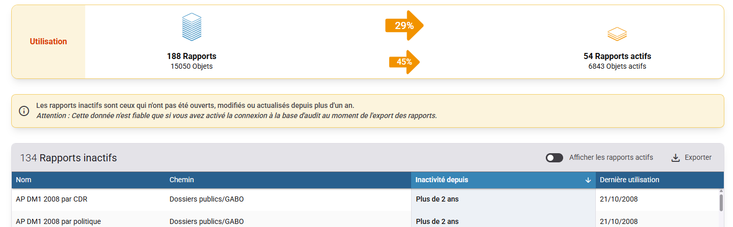 Analytics dashboard view listing inactive reports with an Excel export feature.
