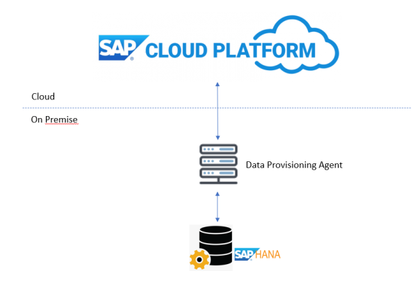 connexion-cloud-on-premise