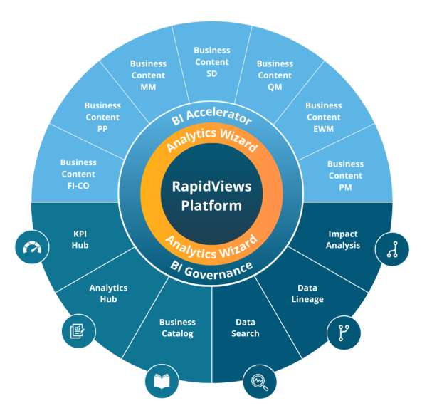 RapidViews Platform Global